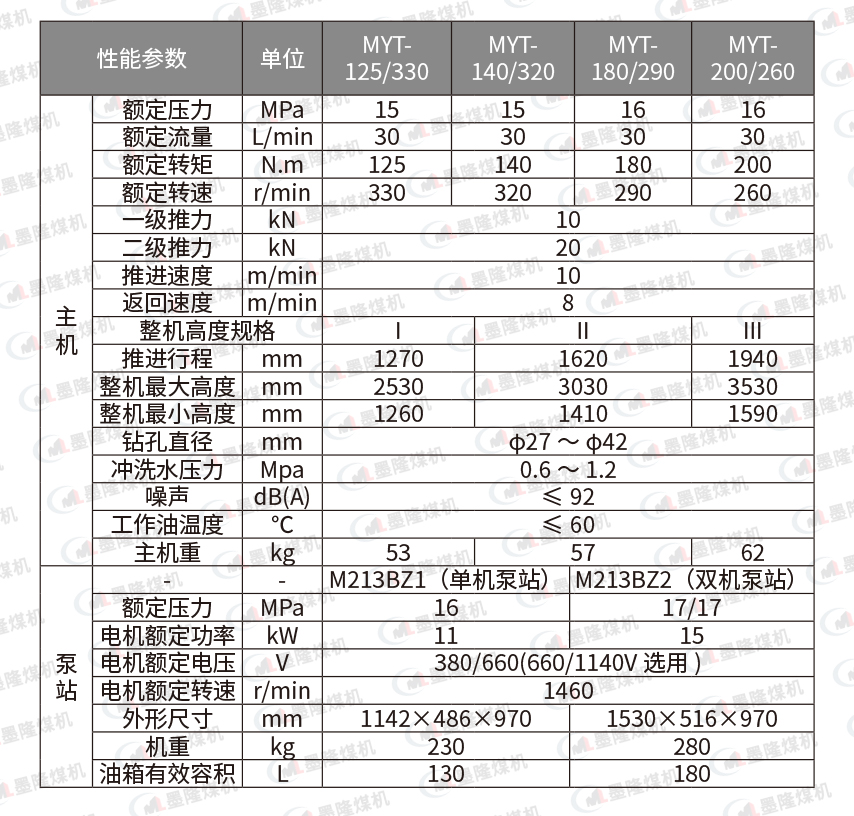 液壓錨桿鉆機